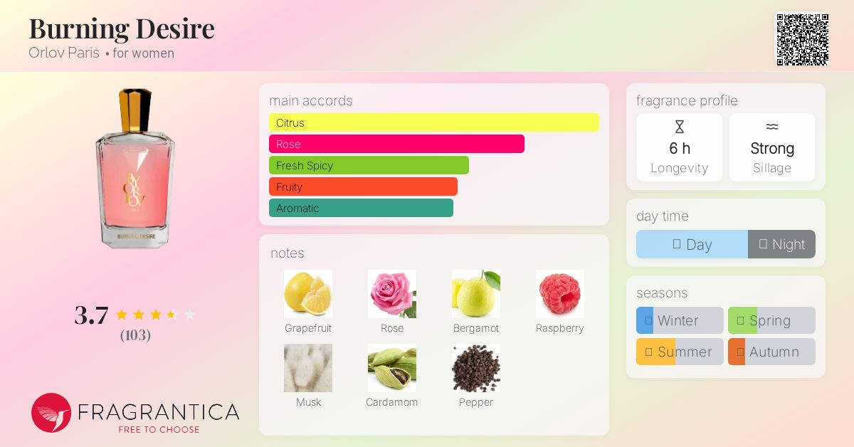 Burning Desire Orlov Paris perfume - a fragrance for women 2020