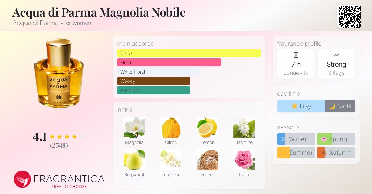 Acqua di Parma Magnolia Nobile Acqua di Parma perfume - a