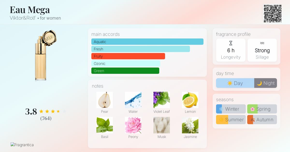 Eau Mega Viktor&Rolf perfume - a fragrance for women 2009