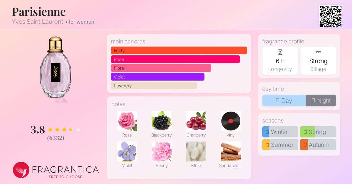 香水(女性用) Yves Saint Laurent Parisienne L'eau 90ml Amazon.com : Yves Saint Laurent Parisienne Eau De Parfum