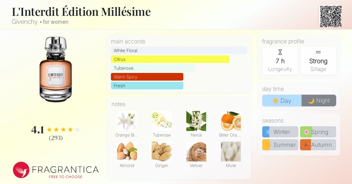 L'Interdit Édition Millésime Givenchy perfume - a