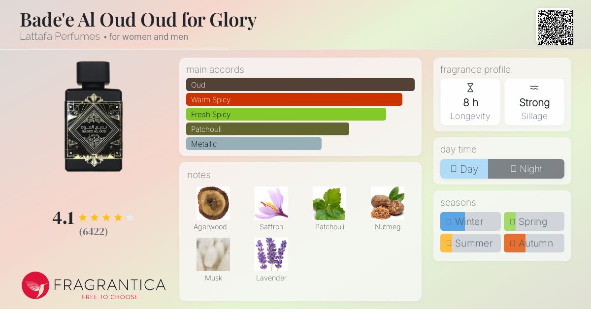 Bade'e Al Oud Oud for Glory Lattafa Perfumes