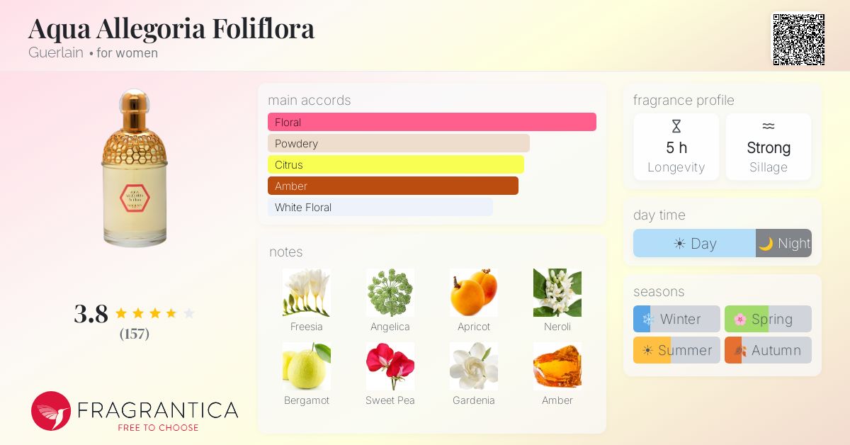 Fragrantica image 4