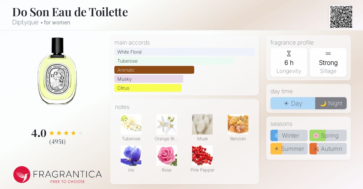 Fragrantica image 4