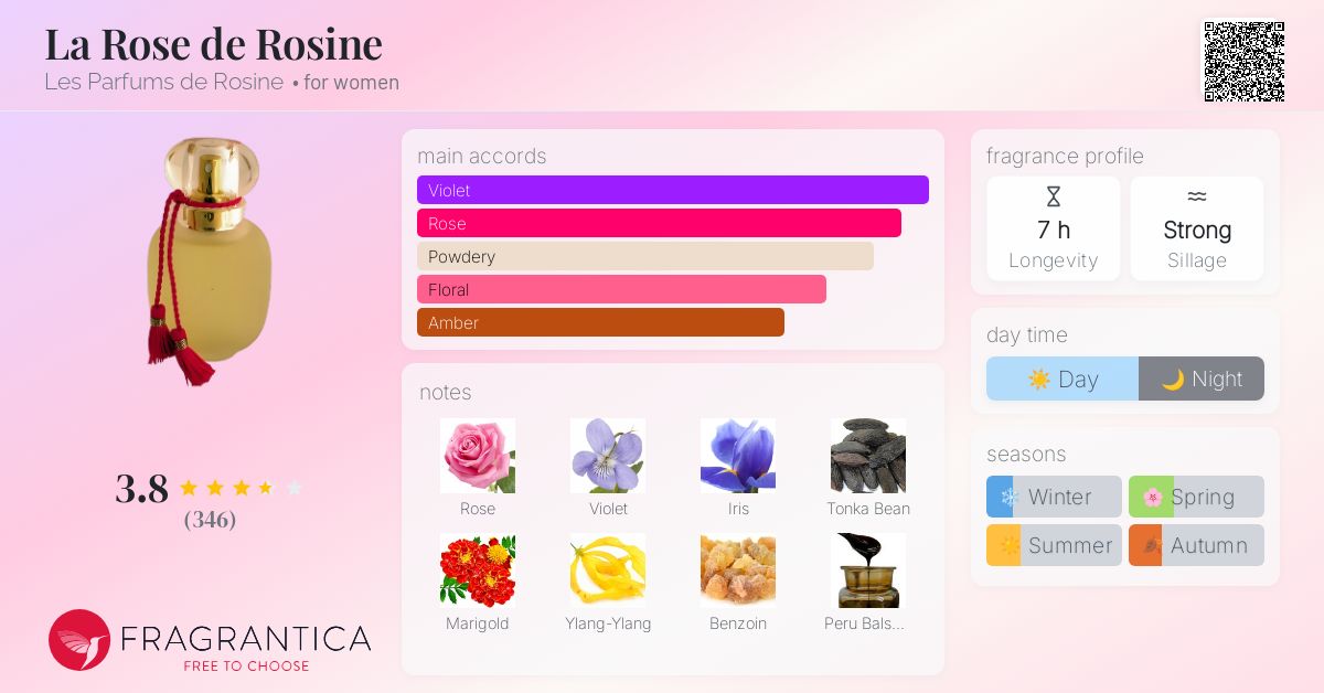 【廃盤】LESPARFUMS DE ROSINE Secrets de Rose Secrets de Rose Les Parfums de Rosine perfume - a fragrance