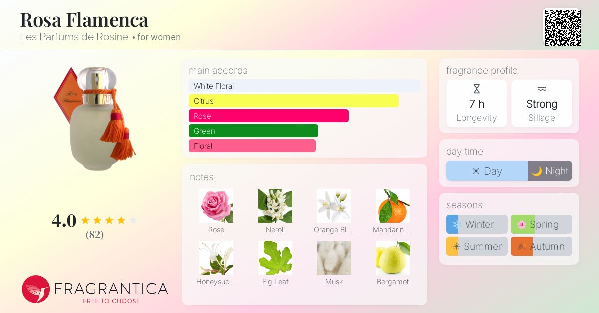 Fragrance card
