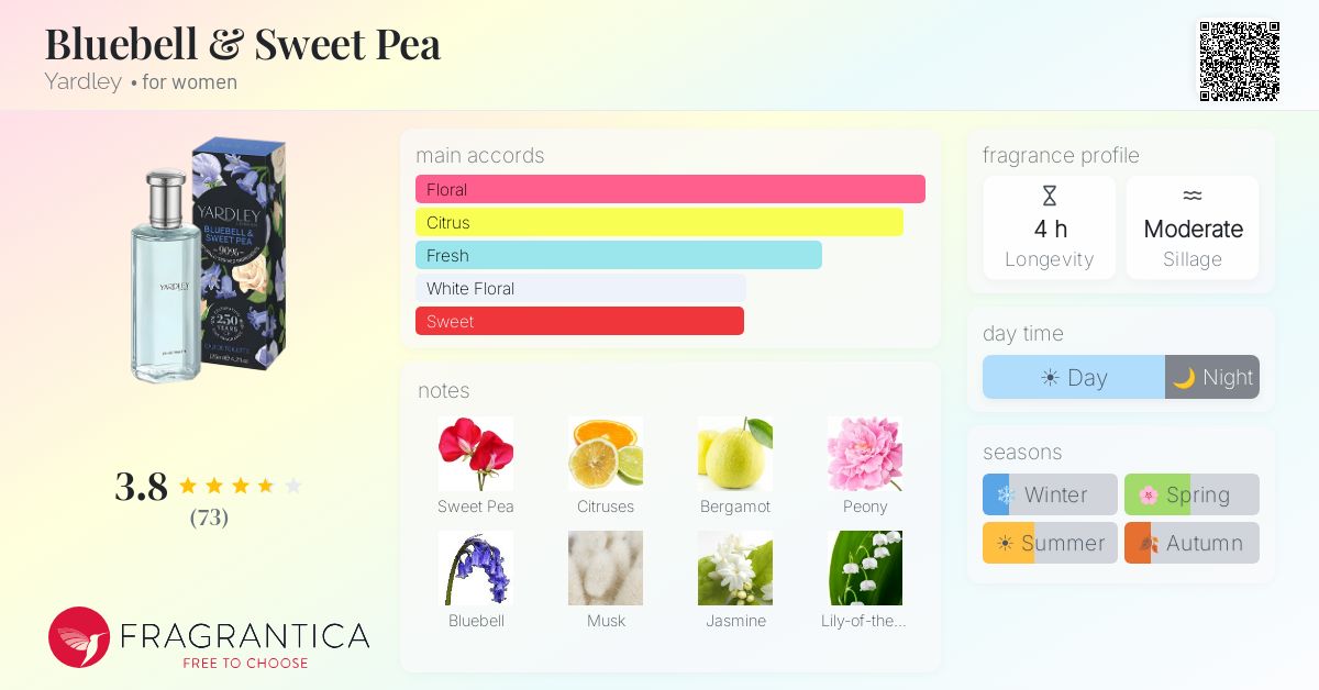 Fragrance card