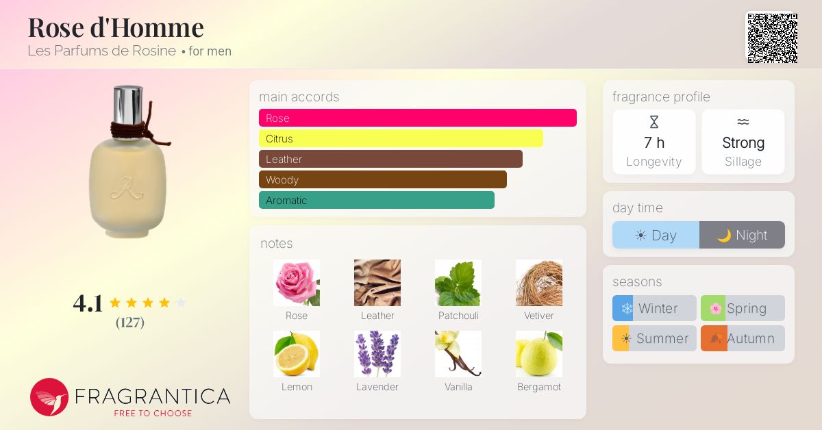Fragrance card