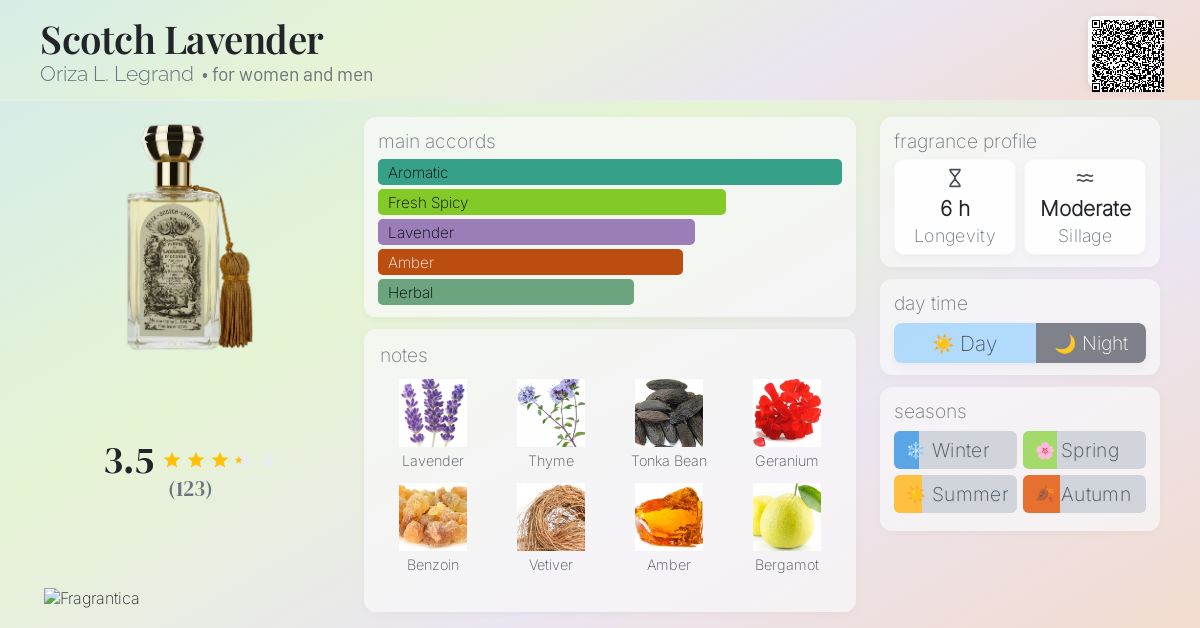 Scotch Lavender Oriza L. Legrand perfume - a fragrance for women