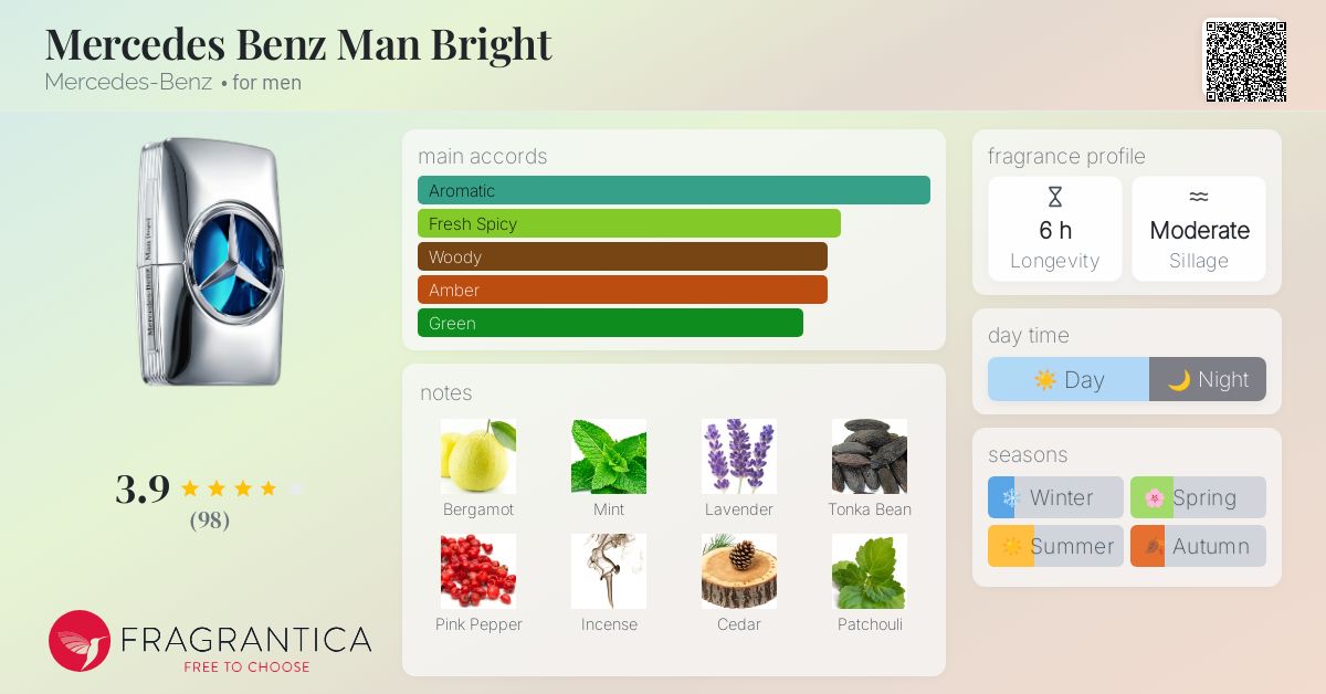 Mercedes Benz Man Bright 50ml プレゼントに✨ Mercedes-Benz Man Bright Cologne | FragranceNet.com®