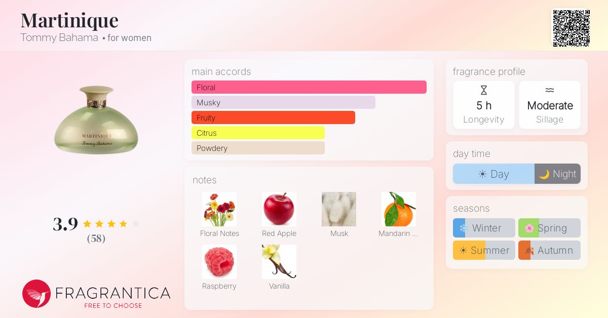 Fragrance card