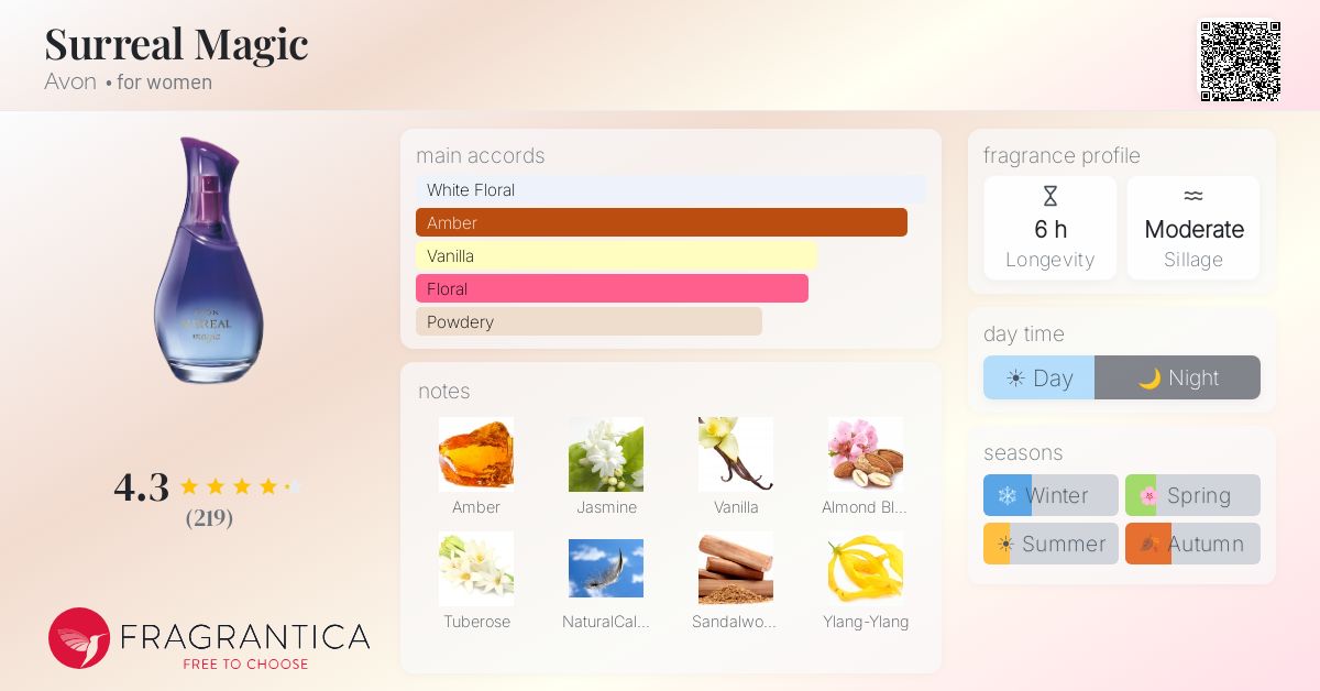 Fragrance card