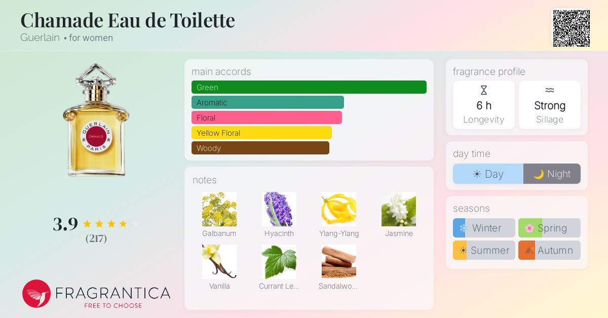 Fragrance card