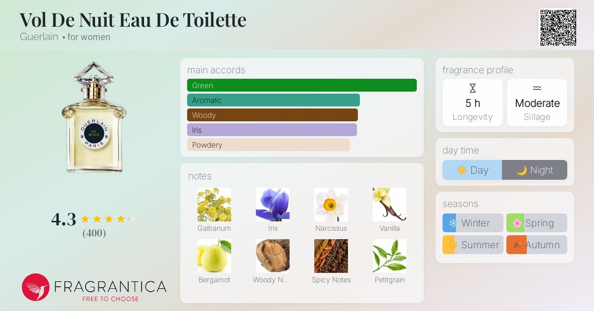 Vol De Nuit Eau De Toilette Guerlain perfume - a fragrance for