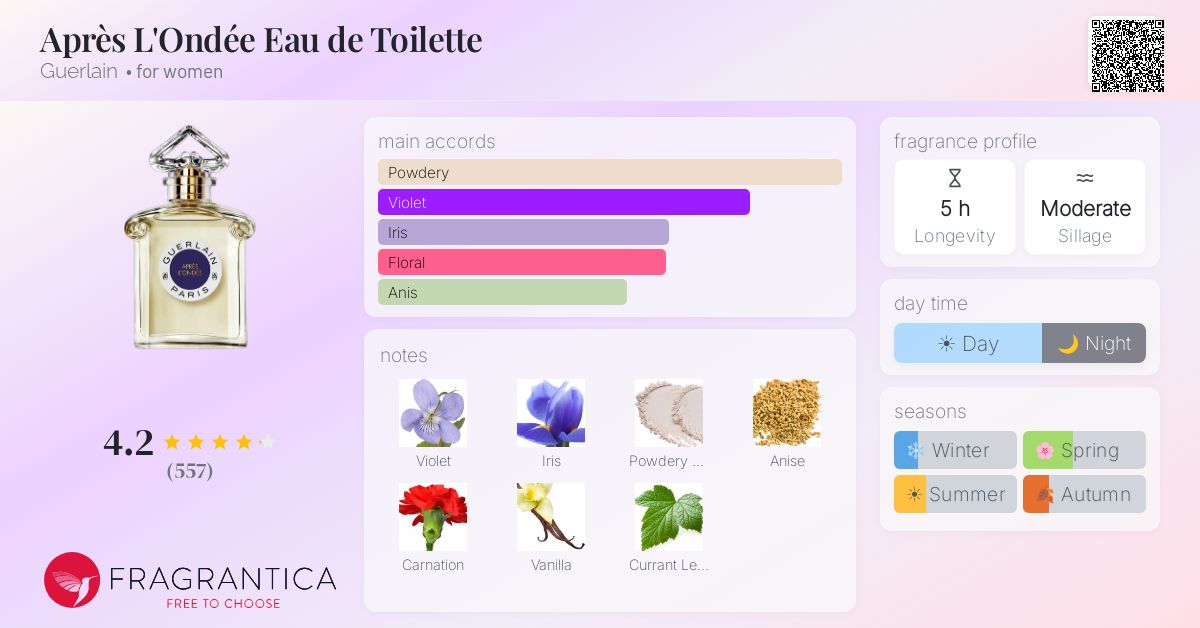 Fragrance card