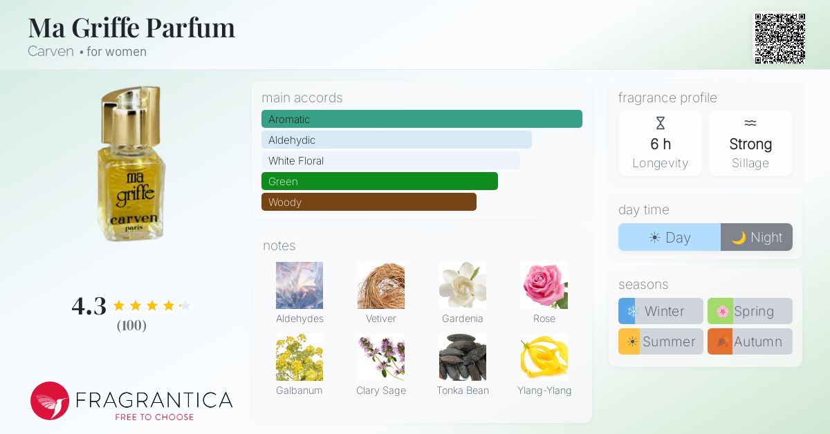 Fragrance card