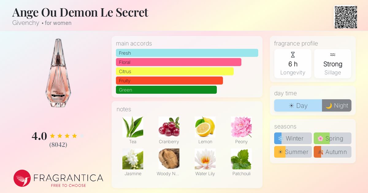 Fragrantica image 4