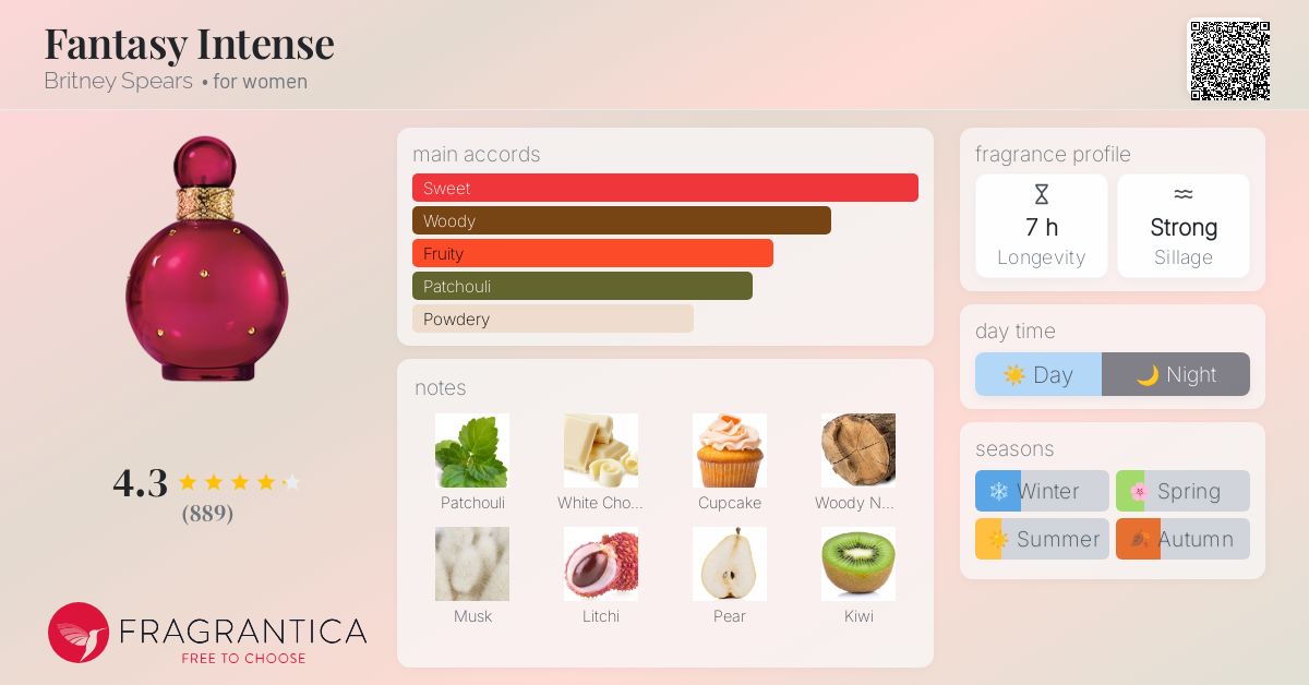 Fantasy Intense Britney Spears perfume a fragrance for women 2021