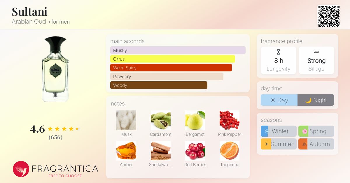 Fragrance card