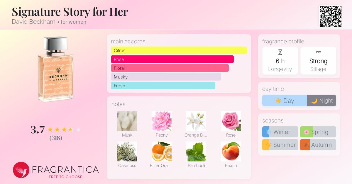 Signature Story for Her David Beckham perfume a fragrance for