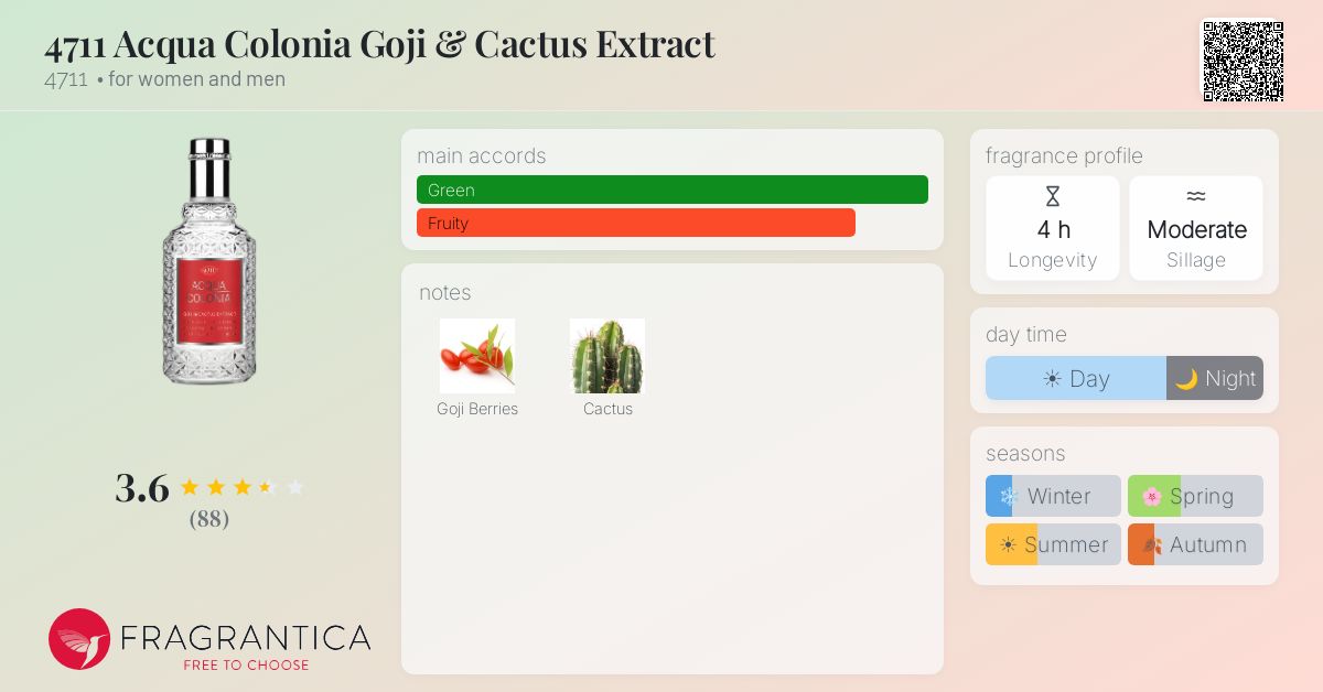 4711 Acqua Colonia Goji & Cactus Extract 4711 perfume - a fragrance for  women and men 2021