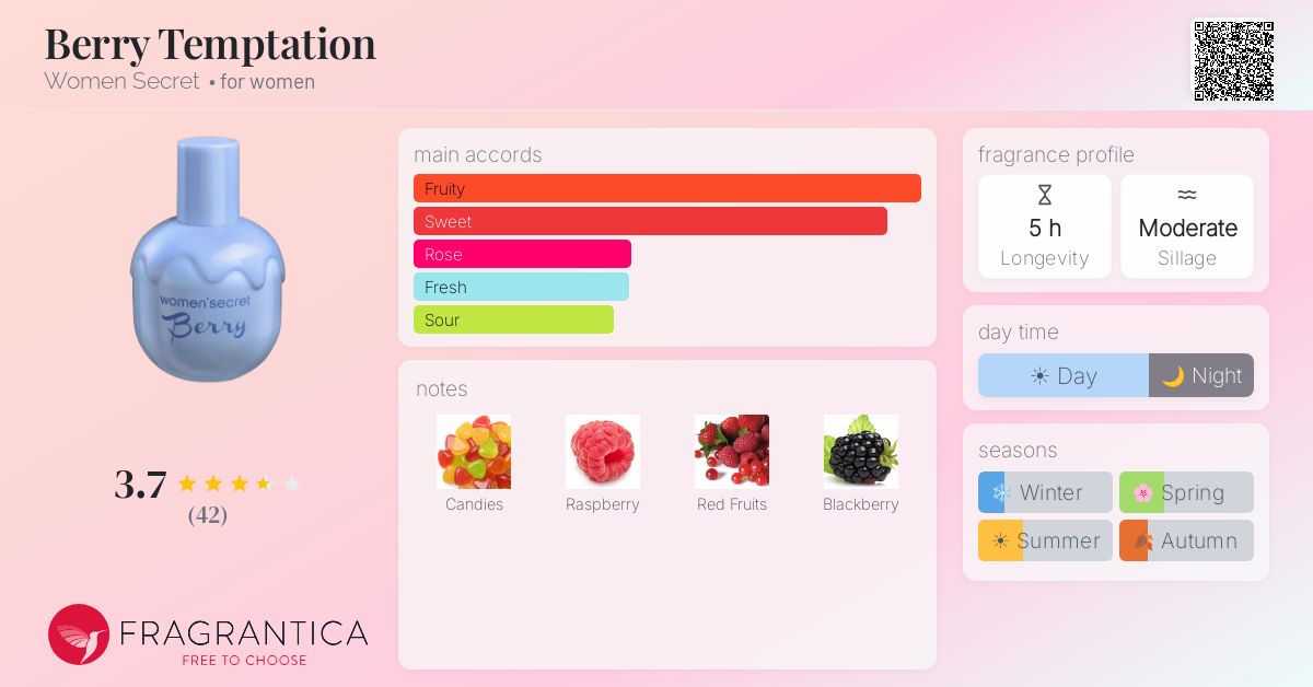 Fragrance card