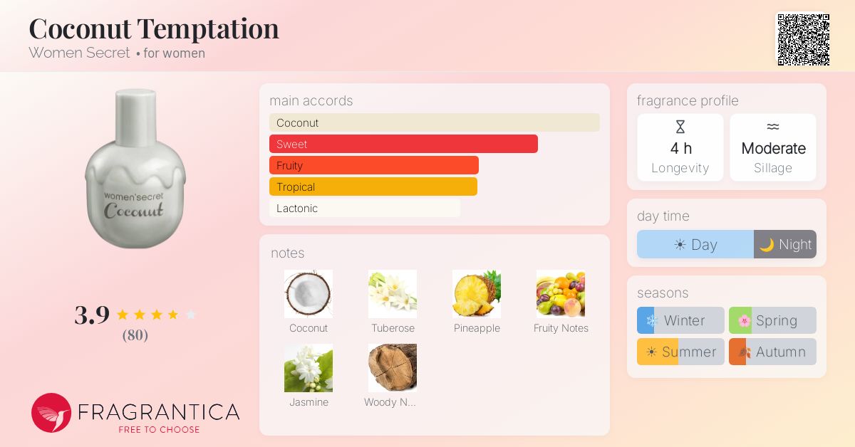 Fragrance card