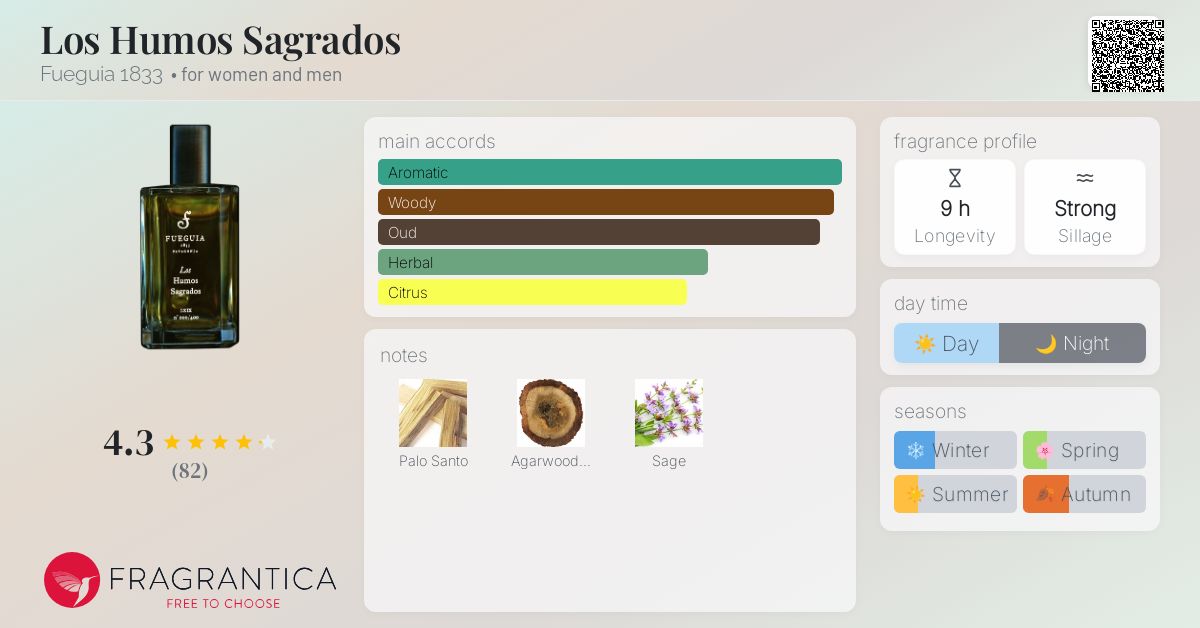 Fueguia フエギア Los Humos Sagrados EDP