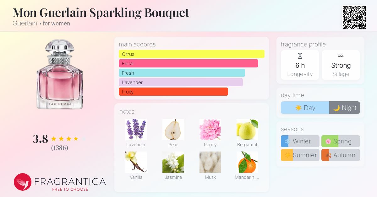 Parfum Dupes Mon Guerlain Duftzwilling Mon Guerlain Eau