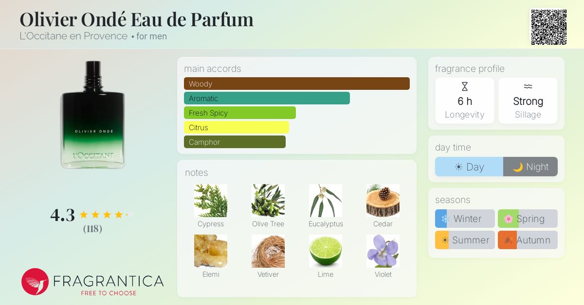 Fragrance card
