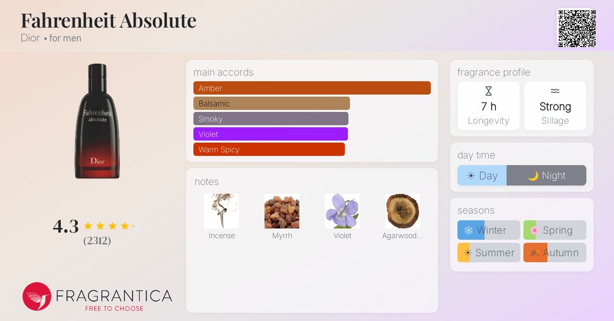 Fragrantica image 4