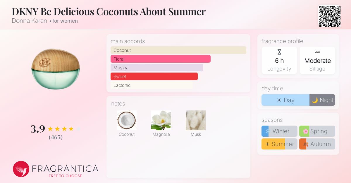 Fragrance card