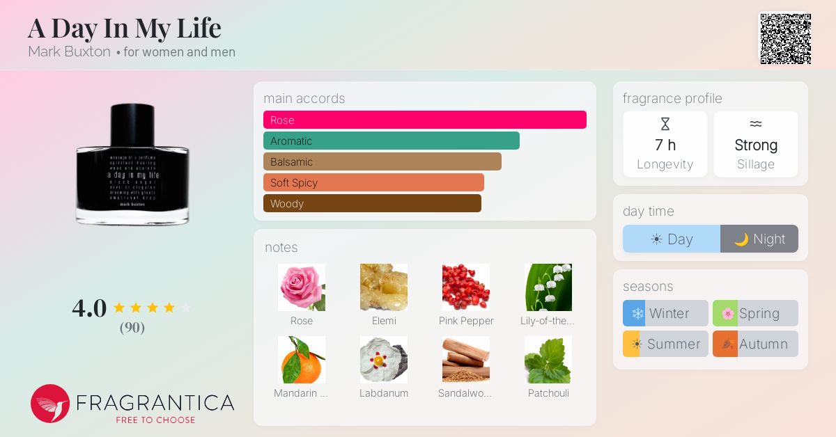 Fragrance card