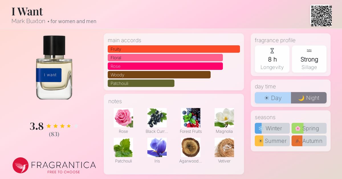 Fragrance card