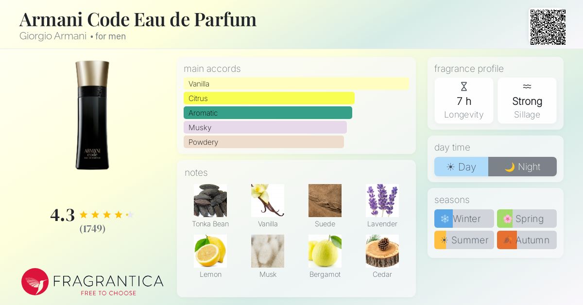 Fragrance card