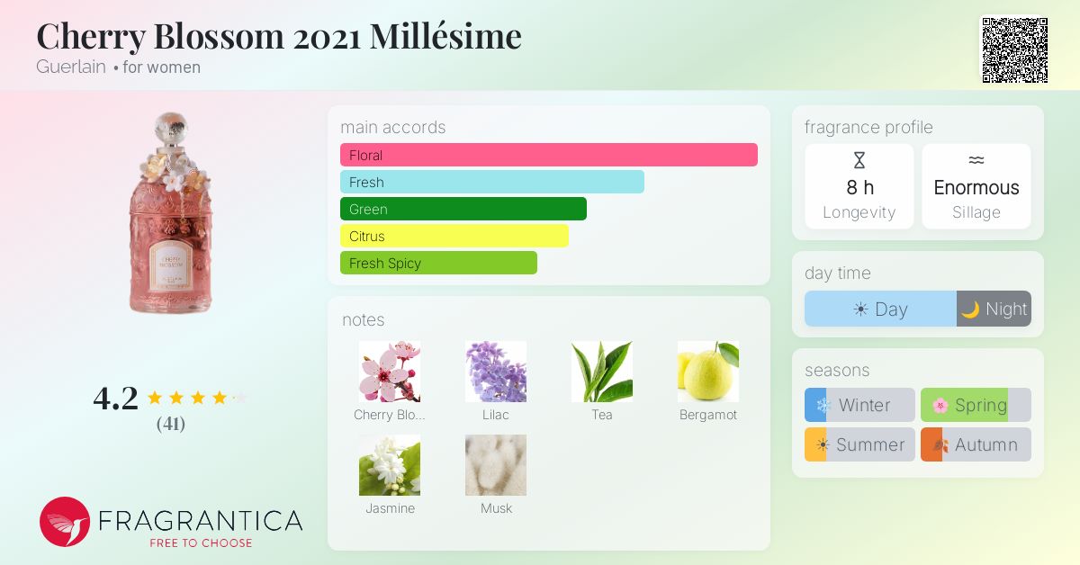 Fragrance card
