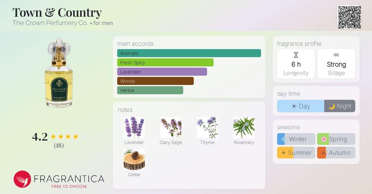 www.fragrantica.com