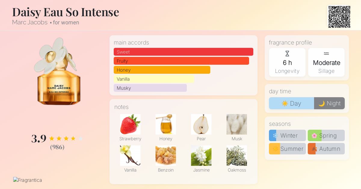 Daisy Eau So Intense Marc Jacobs perfume a fragrance for women 2021