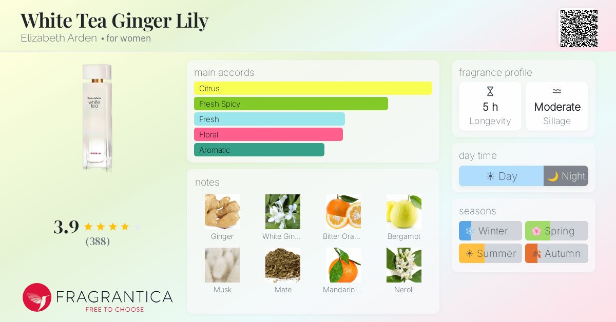 Fragrance card