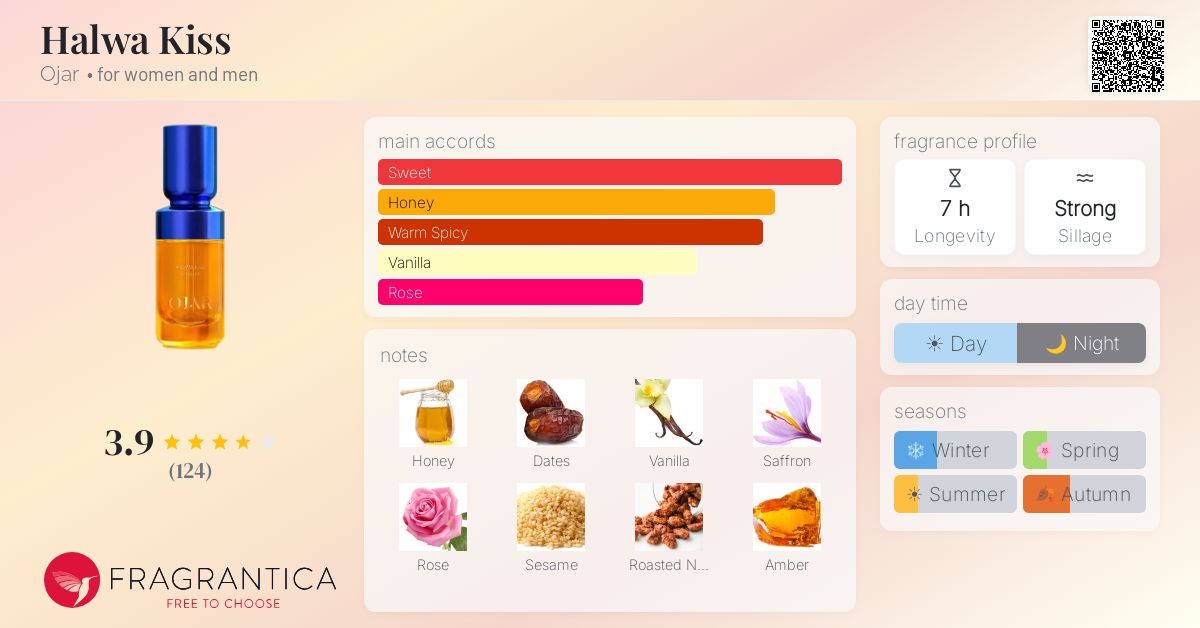 Fragrance card