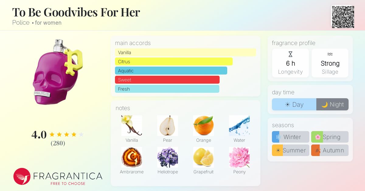 Fragrance card