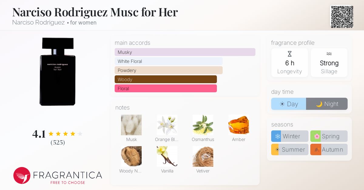Fragrantica image 4