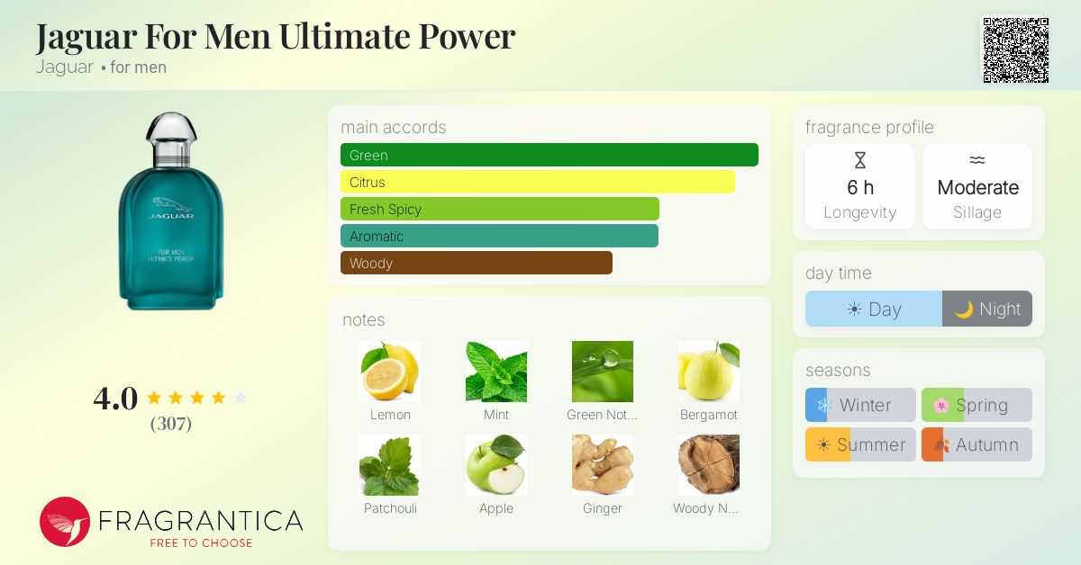 Fragrance card