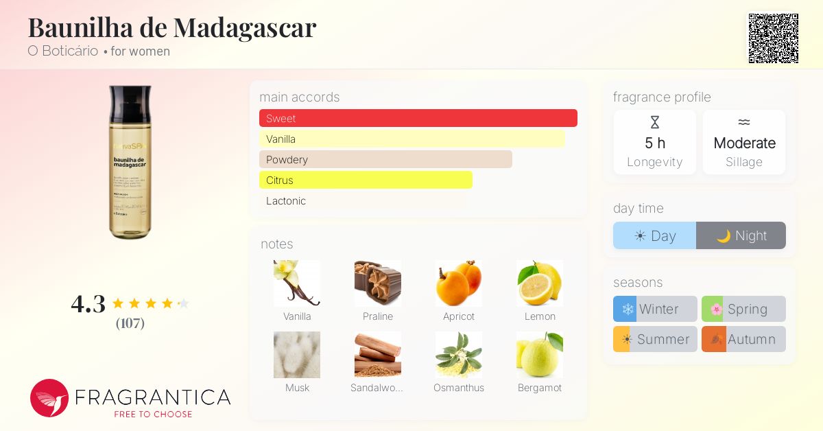 Fragrance card