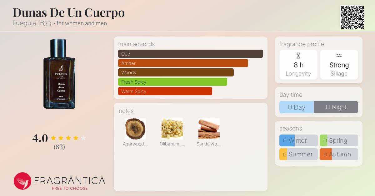 Dunas De Un Cuerpo Fueguia 1833 perfume - a fragrance for
