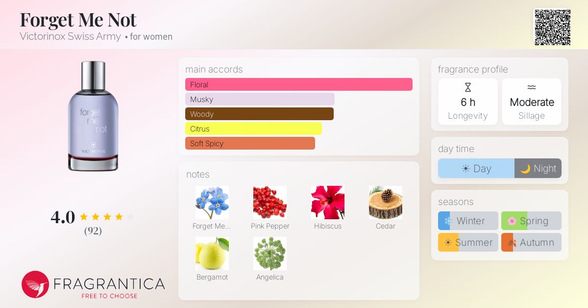 Fragrance card