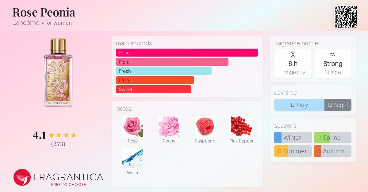 Rose Peonia Lancôme perfume - a fragrance for women 2021