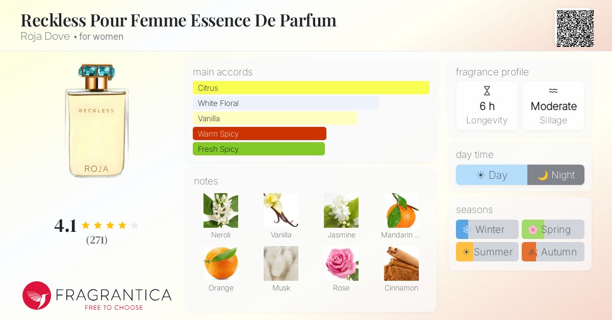 Fragrance card