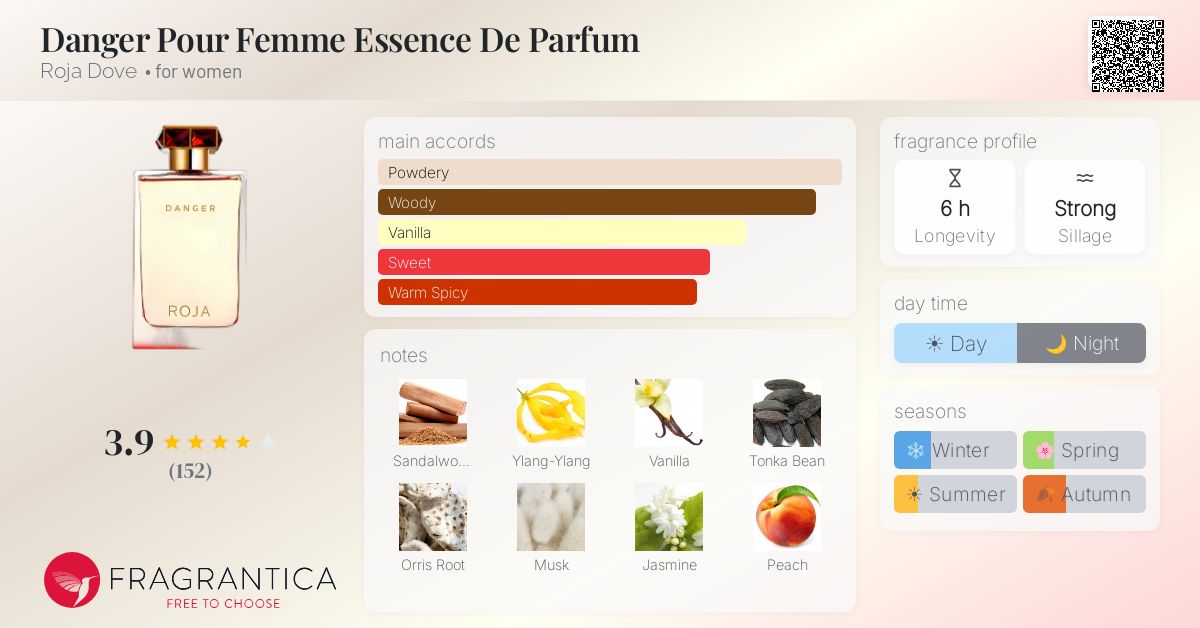 Fragrance card