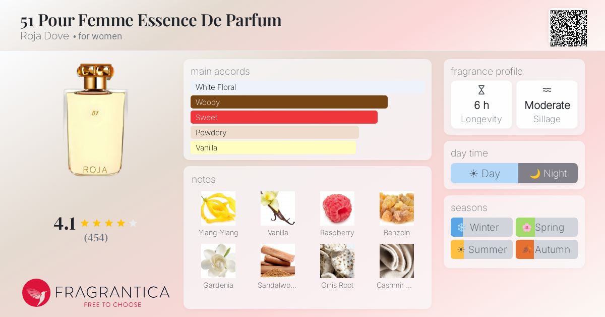 Fragrance card